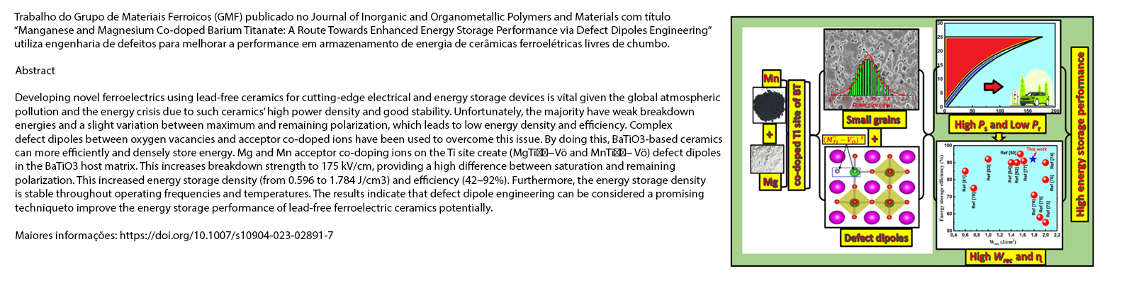 Manganese and Magnesium Co-doped Barium Titanate: A Route Towards Enhanced Energy Storage Performance via Defect Dipoles Engineering